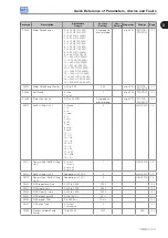 Preview for 19 page of WEG CFW500 V1.8X Programming Manual