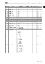 Preview for 23 page of WEG CFW500 V1.8X Programming Manual