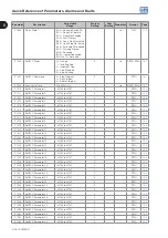 Preview for 24 page of WEG CFW500 V1.8X Programming Manual