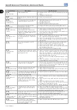 Preview for 26 page of WEG CFW500 V1.8X Programming Manual