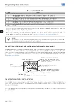 Preview for 48 page of WEG CFW500 V1.8X Programming Manual