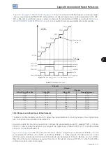 Preview for 67 page of WEG CFW500 V1.8X Programming Manual