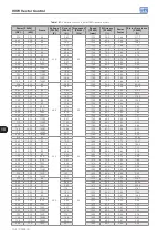 Preview for 88 page of WEG CFW500 V1.8X Programming Manual