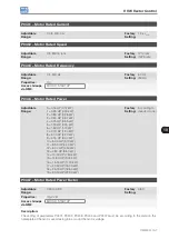 Preview for 91 page of WEG CFW500 V1.8X Programming Manual