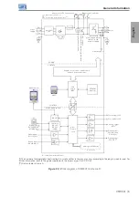 Preview for 10 page of WEG CFW501 User Manual