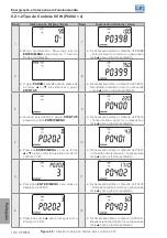 Preview for 123 page of WEG CFW501 User Manual