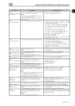 Preview for 25 page of WEG CFW700 Programming And Troubleshooting Manual