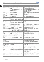 Preview for 26 page of WEG CFW700 Programming And Troubleshooting Manual