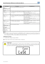 Preview for 28 page of WEG CFW700 Programming And Troubleshooting Manual