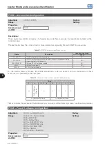 Preview for 48 page of WEG CFW700 Programming And Troubleshooting Manual