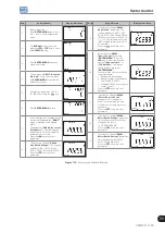 Preview for 107 page of WEG CFW700 Programming And Troubleshooting Manual