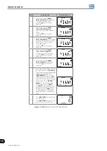 Preview for 108 page of WEG CFW700 Programming And Troubleshooting Manual