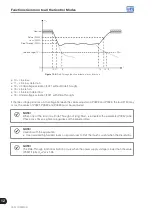 Preview for 122 page of WEG CFW700 Programming And Troubleshooting Manual