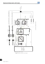 Preview for 156 page of WEG CFW700 Programming And Troubleshooting Manual