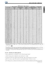 Preview for 40 page of WEG CFW900 User Manual