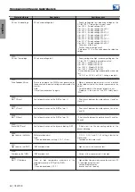 Preview for 67 page of WEG CFW900 User Manual