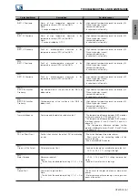 Preview for 68 page of WEG CFW900 User Manual