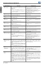 Preview for 69 page of WEG CFW900 User Manual