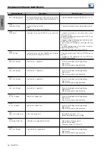 Preview for 71 page of WEG CFW900 User Manual