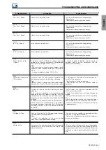 Preview for 72 page of WEG CFW900 User Manual