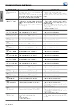 Preview for 73 page of WEG CFW900 User Manual