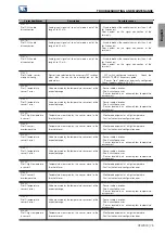 Preview for 82 page of WEG CFW900 User Manual