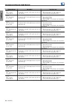 Preview for 95 page of WEG CFW900 User Manual