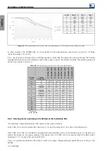 Preview for 111 page of WEG CFW900 User Manual