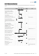 Preview for 19 page of WEG M line Series Installation, Operation And Maintenance Manual