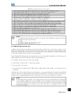 Preview for 109 page of WEG MVW3000 A0040 V023 User Manual