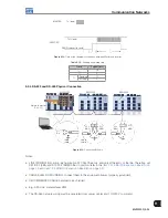 Preview for 111 page of WEG MVW3000 A0040 V023 User Manual