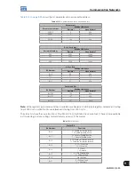 Preview for 117 page of WEG MVW3000 A0040 V023 User Manual