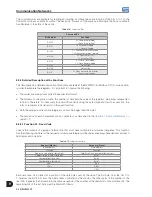 Preview for 118 page of WEG MVW3000 A0040 V023 User Manual