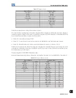 Preview for 123 page of WEG MVW3000 A0040 V023 User Manual