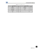 Preview for 125 page of WEG MVW3000 A0040 V023 User Manual