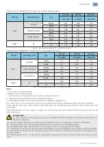 Preview for 5 page of WEG WECM Installation, Operation And Maintenance Manual