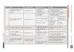 Preview for 63 page of Weh TW230 Operating Instructions Manual