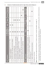 Preview for 25 page of Weh TW54 Operating Instructions Manual