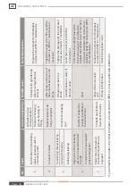 Preview for 30 page of Weh TW54 Operating Instructions Manual