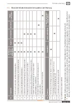 Preview for 53 page of Weh TW54 Operating Instructions Manual