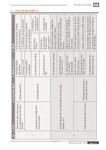 Preview for 57 page of Weh TW54 Operating Instructions Manual