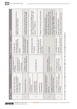 Preview for 58 page of Weh TW54 Operating Instructions Manual