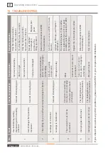 Preview for 22 page of Weh TW800 Operating Instructions Manual