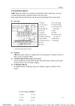 Preview for 25 page of WEICHAI BAUDOUIN PowerKit 16M33 Series Operation And Maintenance Manual