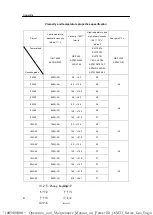 Preview for 92 page of WEICHAI BAUDOUIN PowerKit 16M33 Series Operation And Maintenance Manual