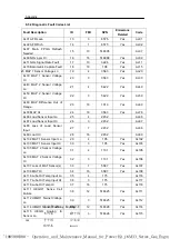 Preview for 100 page of WEICHAI BAUDOUIN PowerKit 16M33 Series Operation And Maintenance Manual