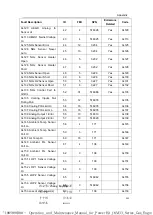 Preview for 101 page of WEICHAI BAUDOUIN PowerKit 16M33 Series Operation And Maintenance Manual