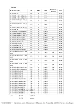 Preview for 102 page of WEICHAI BAUDOUIN PowerKit 16M33 Series Operation And Maintenance Manual