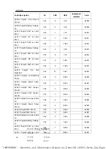 Preview for 104 page of WEICHAI BAUDOUIN PowerKit 16M33 Series Operation And Maintenance Manual