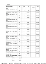 Preview for 106 page of WEICHAI BAUDOUIN PowerKit 16M33 Series Operation And Maintenance Manual